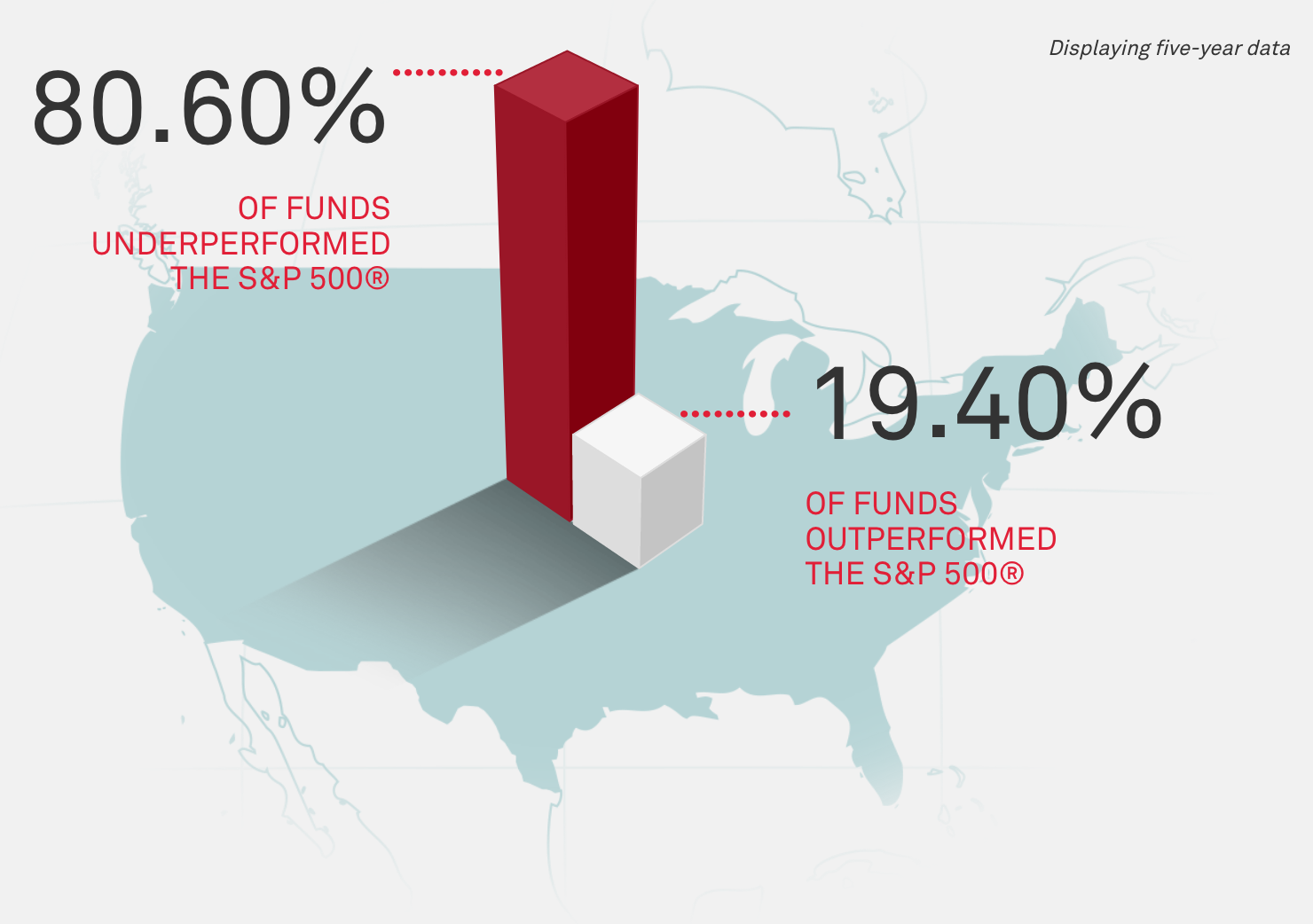 Comparação de fundos ativos large-cap dos Estados Unidos com o S&P 500