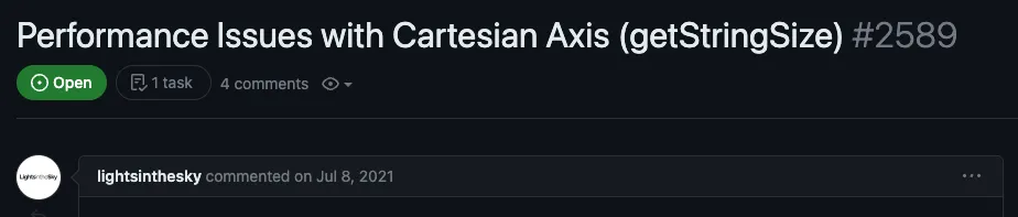 Title of the issue "Performance Issues with Cartesian Axis (getStringSize)"
