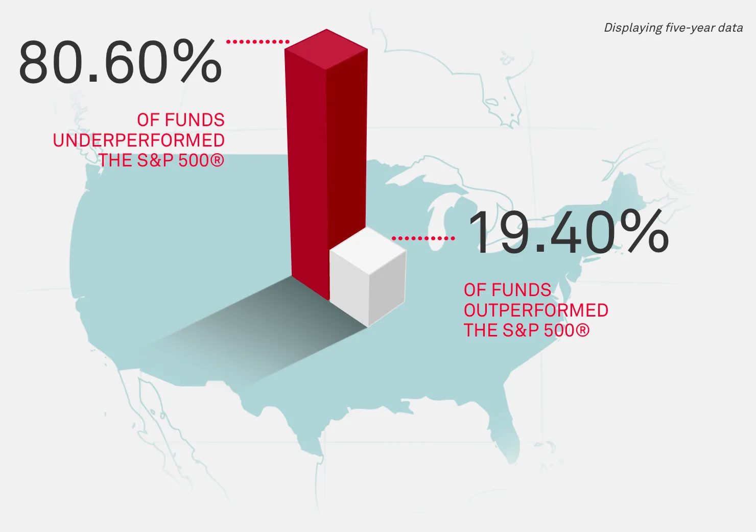 Comparação de fundos ativos large-cap dos Estados Unidos com o S&#x26;P 500